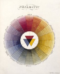 harris colour wheel card