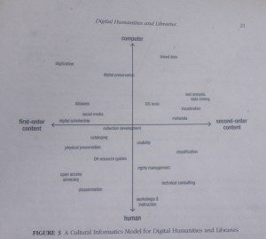 Cultural Informatics Model  for Digital Humanities and Libraries, Sula 2013